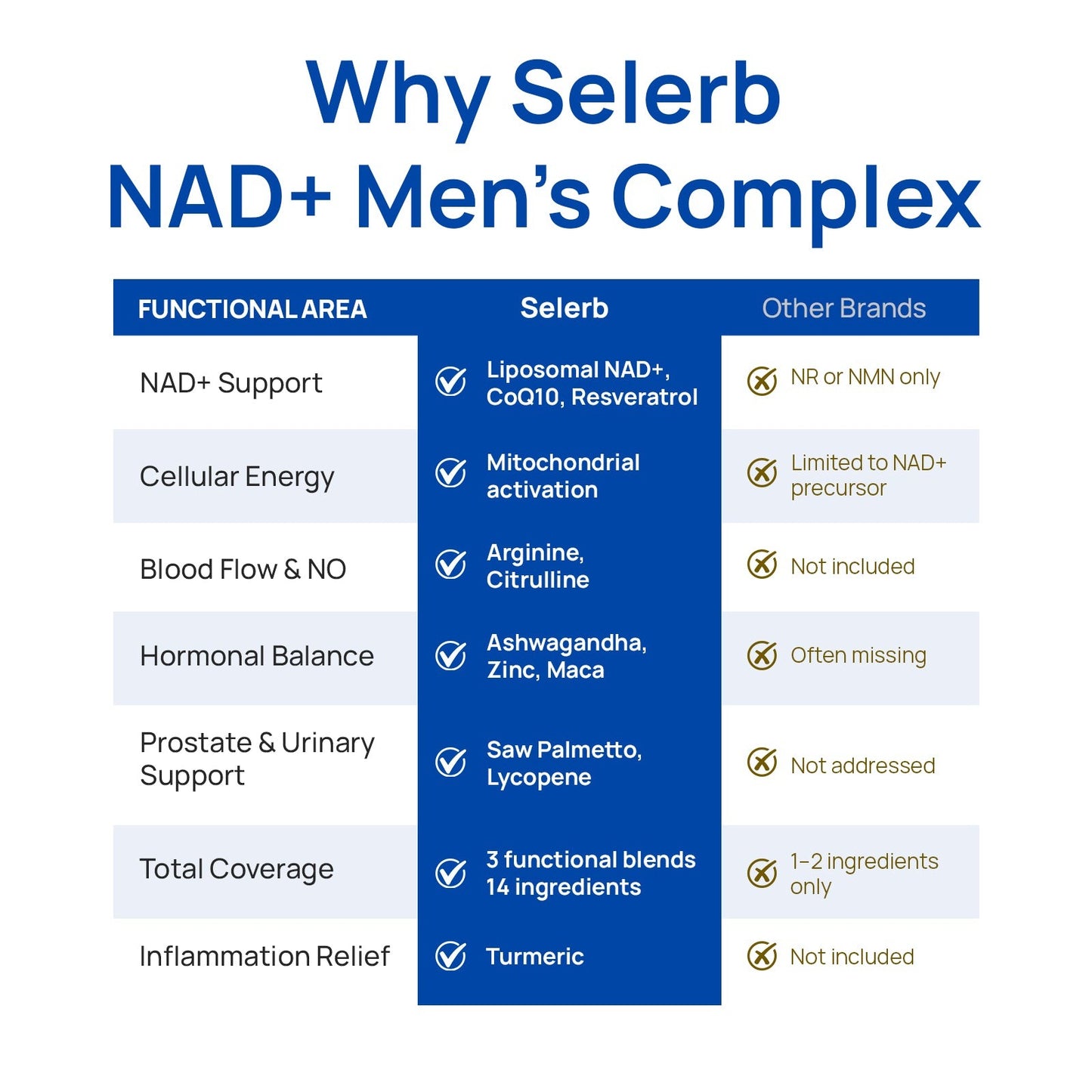 Lumara® NAD+ Supplement for Men